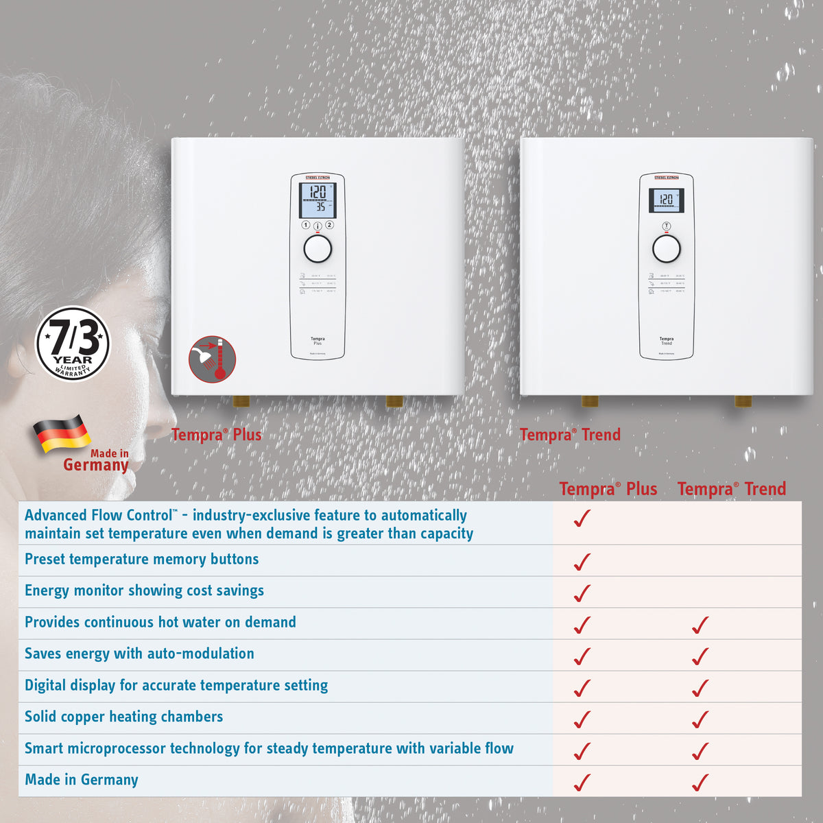 Stiebel Eltron 239213 Tempra 12 Trend Whole House Electric Tankless Water Heater Stiebel Eltron